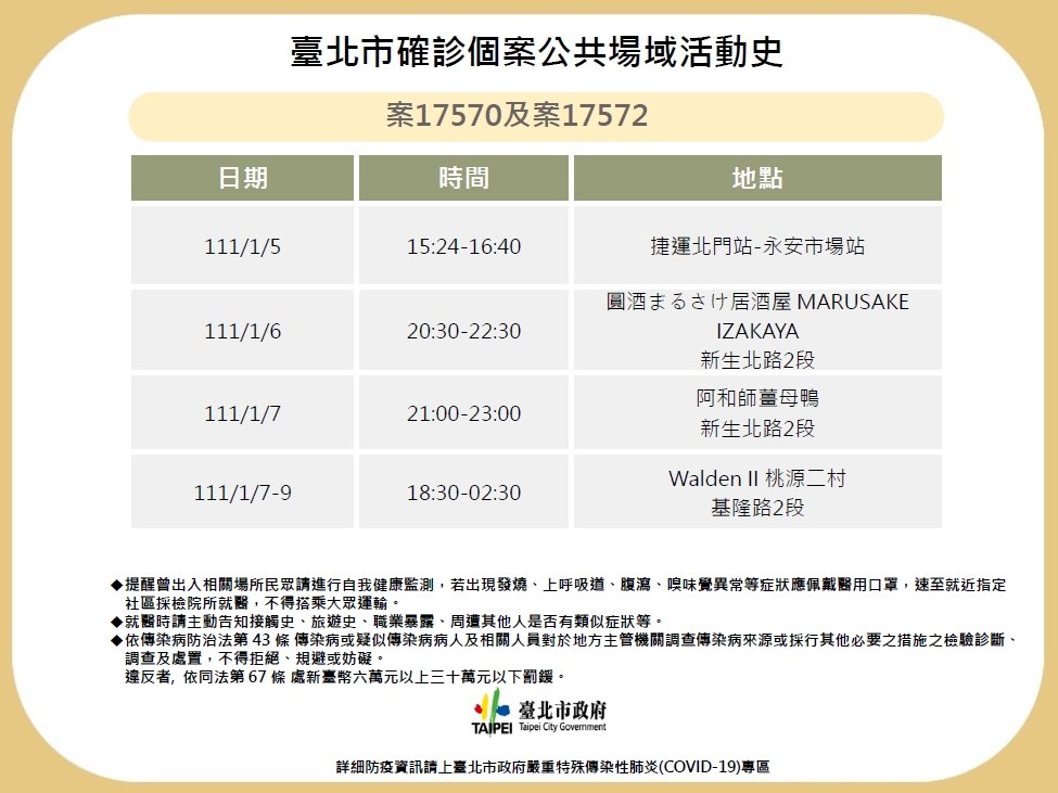 北市公布確診足跡 一蘭拉麵本店停業24小時清消
