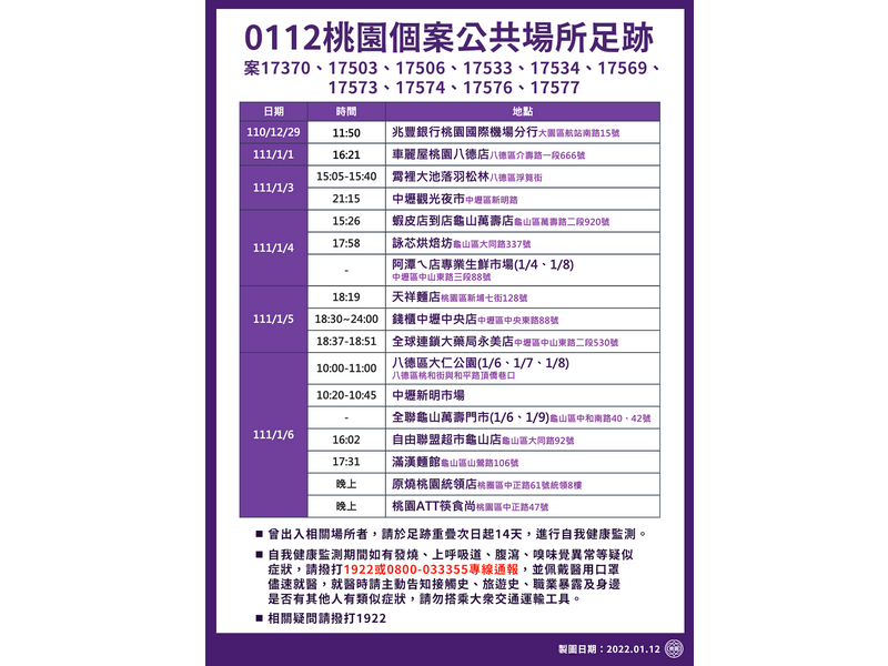 銀行3行員確診 鄭文燦：新增採檢站籲附近民眾採檢