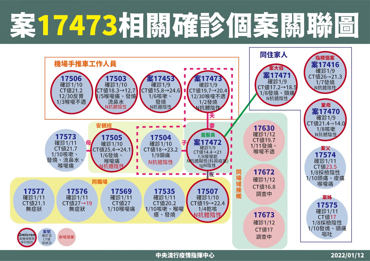 中壢聯邦銀行健行分行再增9行員確診 累計12名員工染疫