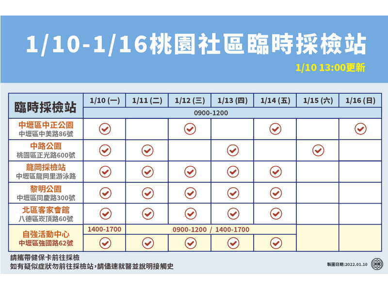 桃園某食品廠 某附設幼兒園 鄭文燦：採檢結果陰性