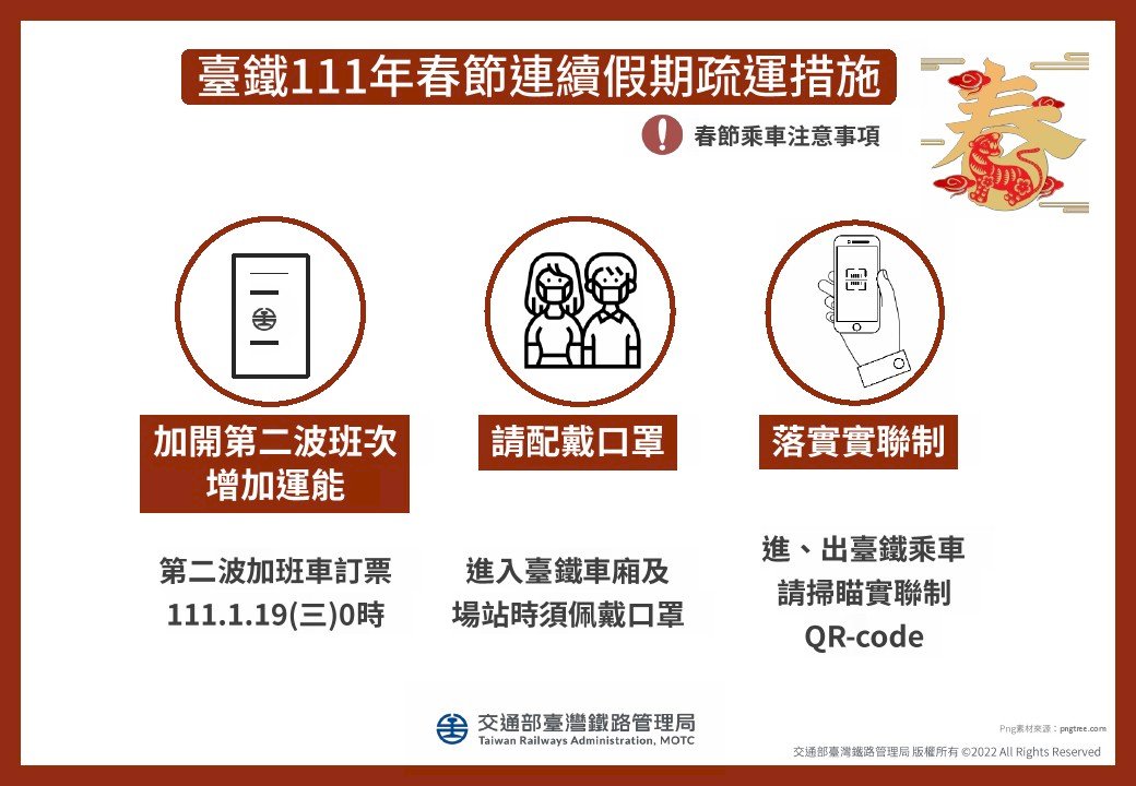 台鐵新車再投入春節疏運 423列次加班車創新高