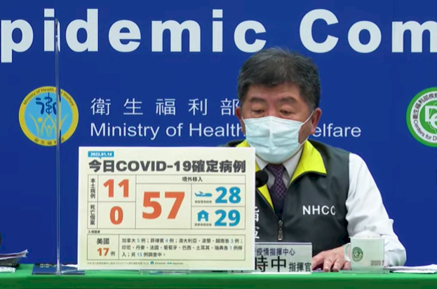 國內今增11例本土 聯邦銀行群聚累計22人確診