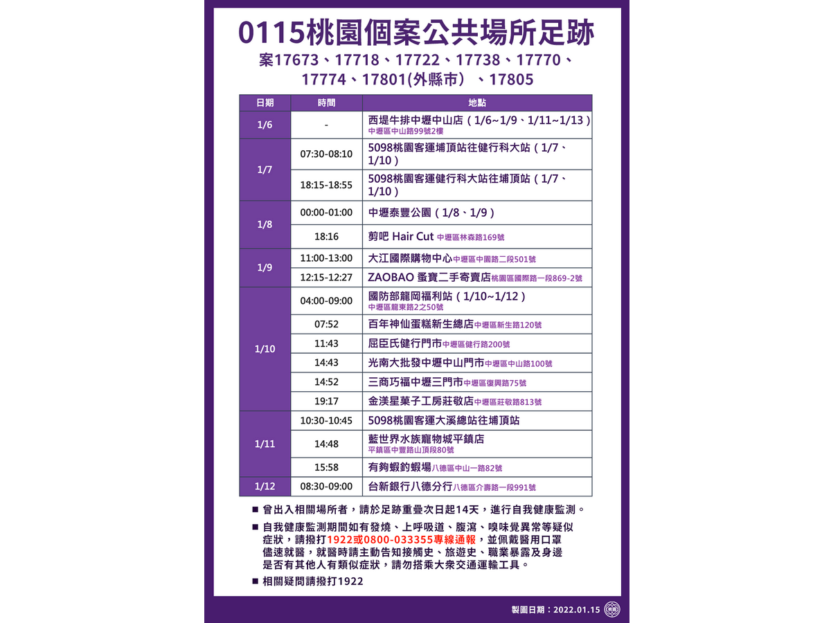 新增確診者家人就讀東安國中 鄭文燦：採檢追蹤