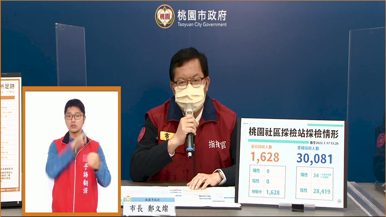 桃園仁寶電子新增確診個案 鄭文燦：該廠停工7天進行二採