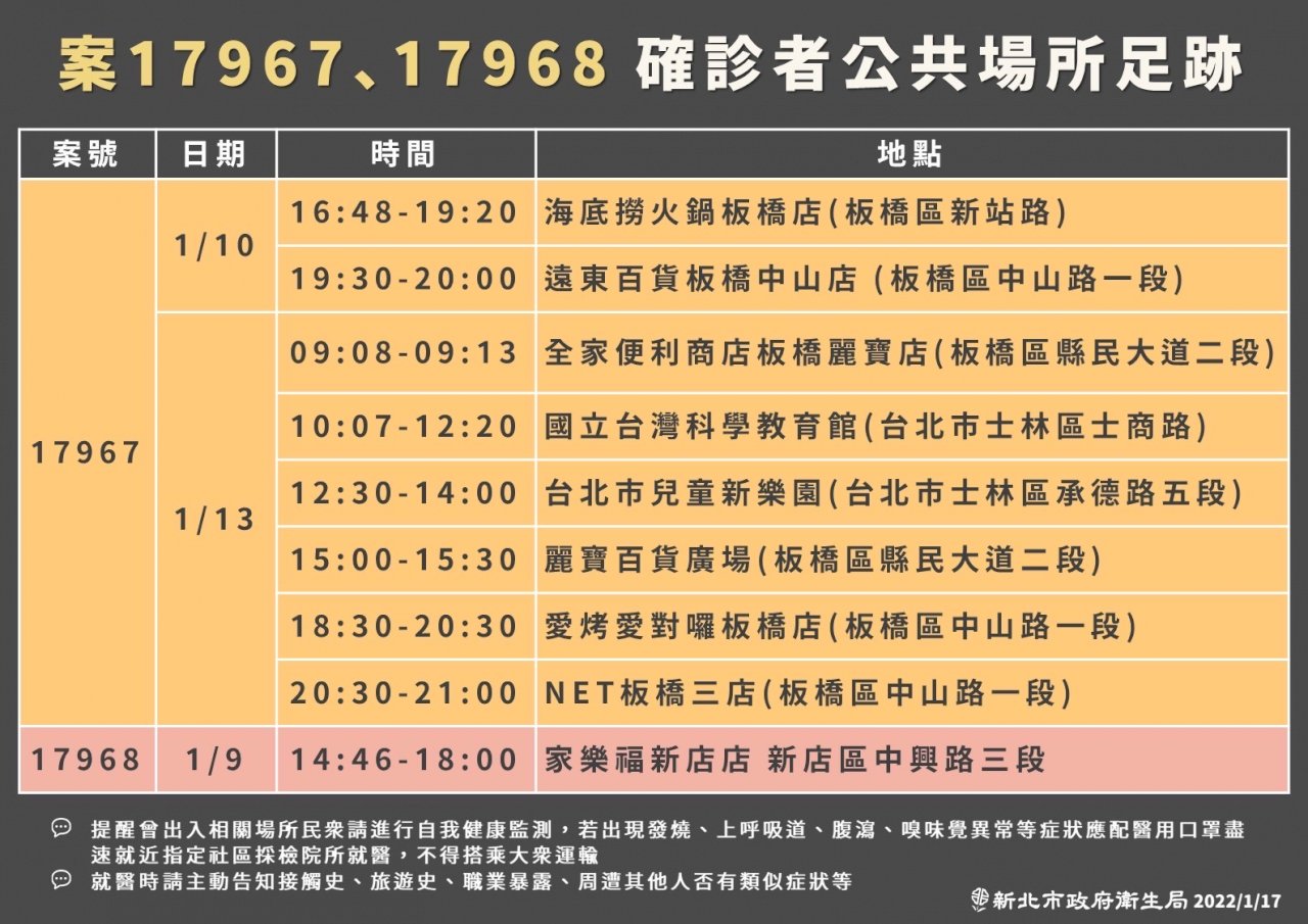 亞東確診護理師曾來用餐 大遠百海底撈停業採檢