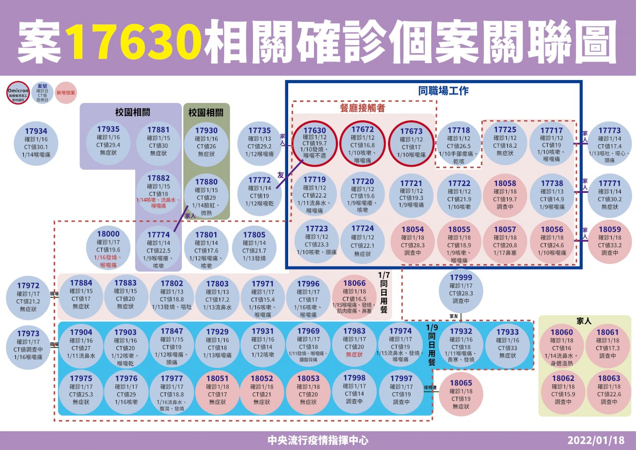 陳時中：本土疫情恐再擴大 要有無法清零的心理準備