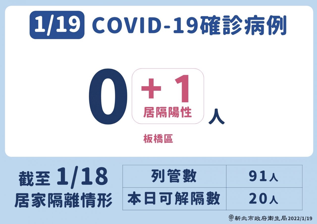 亞東醫院護理師染疫 5歲子隔離期間確診