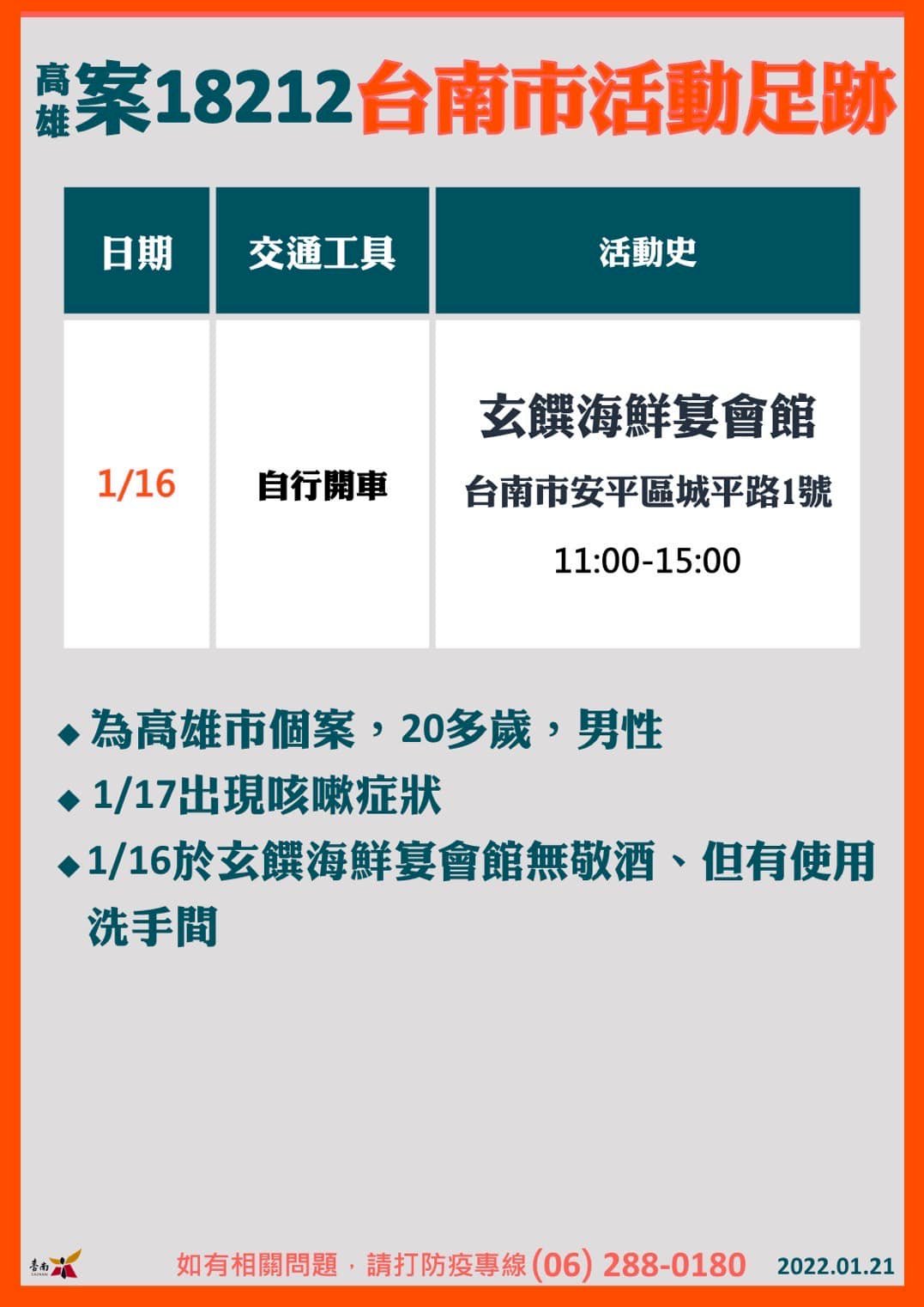 高雄確診者曾赴台南喝喜酒隱匿足跡 黃偉哲：若有破口不原諒