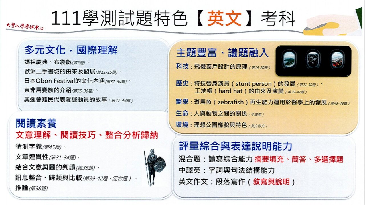 學測英文 隔離試場考生增至22人 作文考心目中理想公園