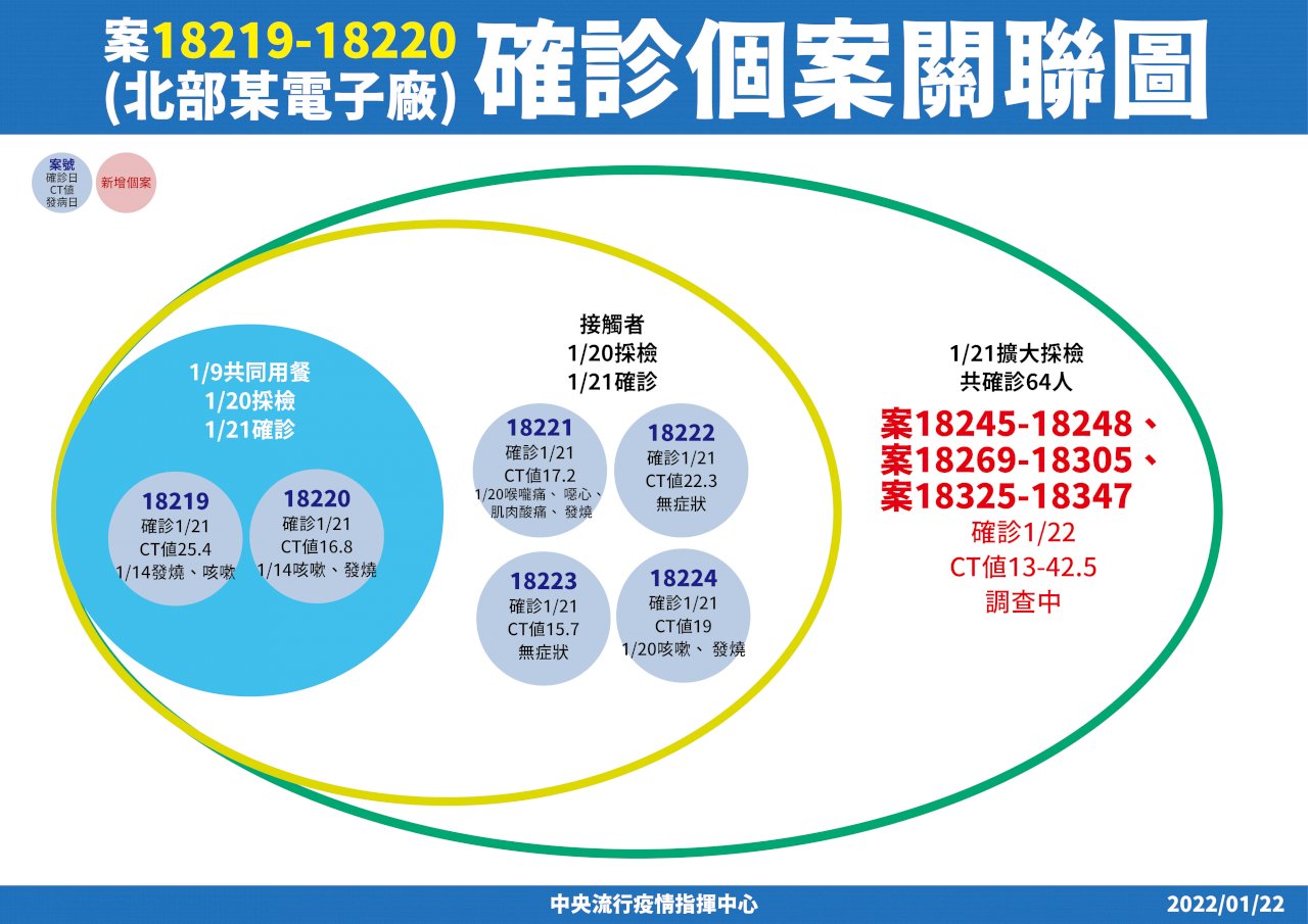 桃園病例暴增 陳時中：感染源可追溯 不會升三級