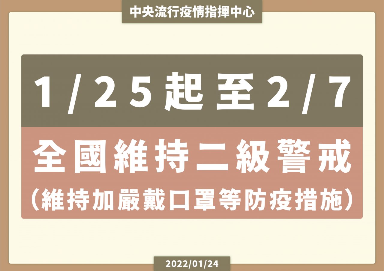 二級疫情警戒延到2/7 北北桃防疫規格擴及全國