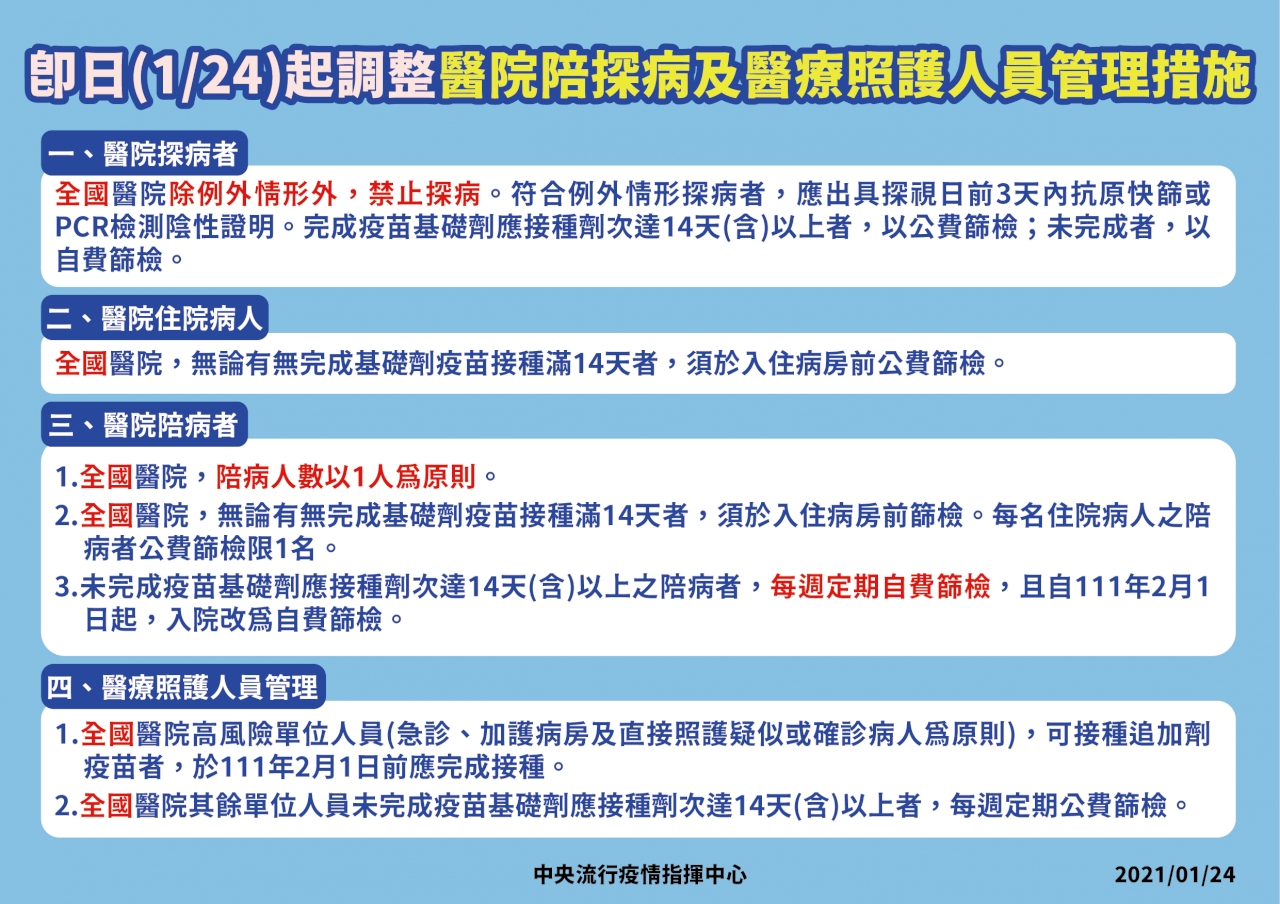 全台醫院即起提升防疫規格 停止開放探病、調整疫苗接種規定