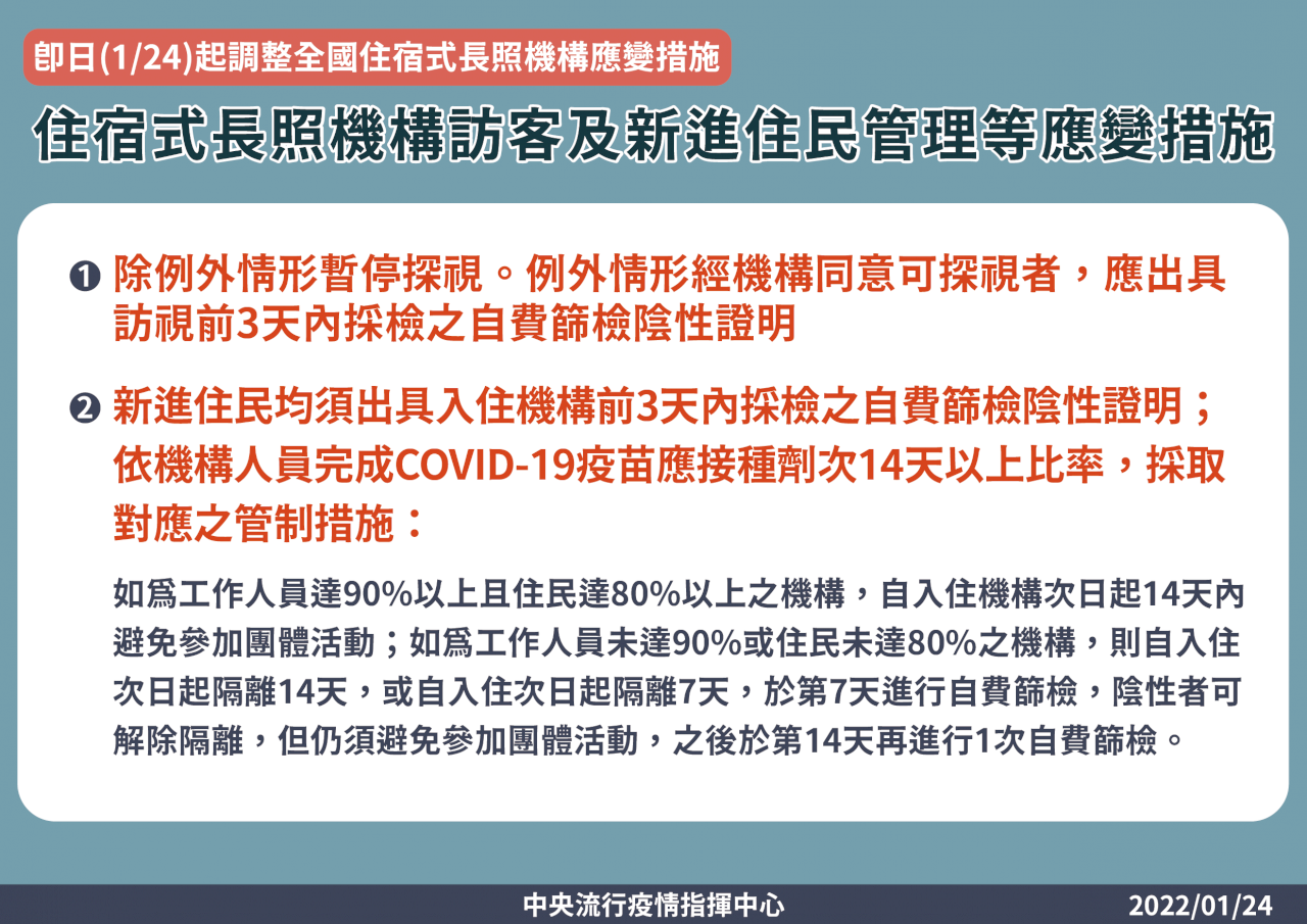 因應COVID-19疫情 全國住宿式長照機構即起提升防疫規格