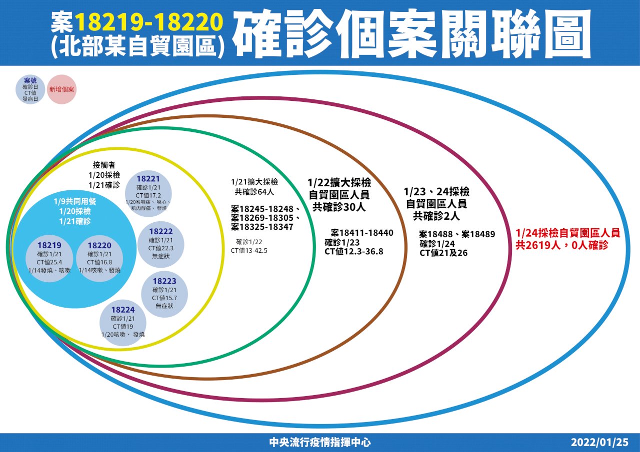 陳時中：本土疫情未擴大 2/7前是警戒期(影音)