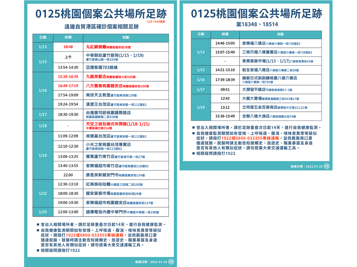 桃園新增3件感染源不明 鄭文燦：持續疫調匡列