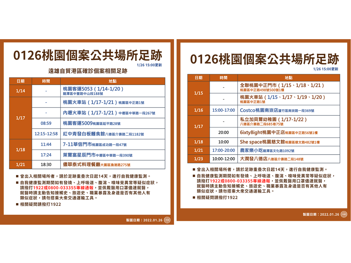 八德涮涮鍋店初判群聚感染 鄭文燦：16日後去過須採檢