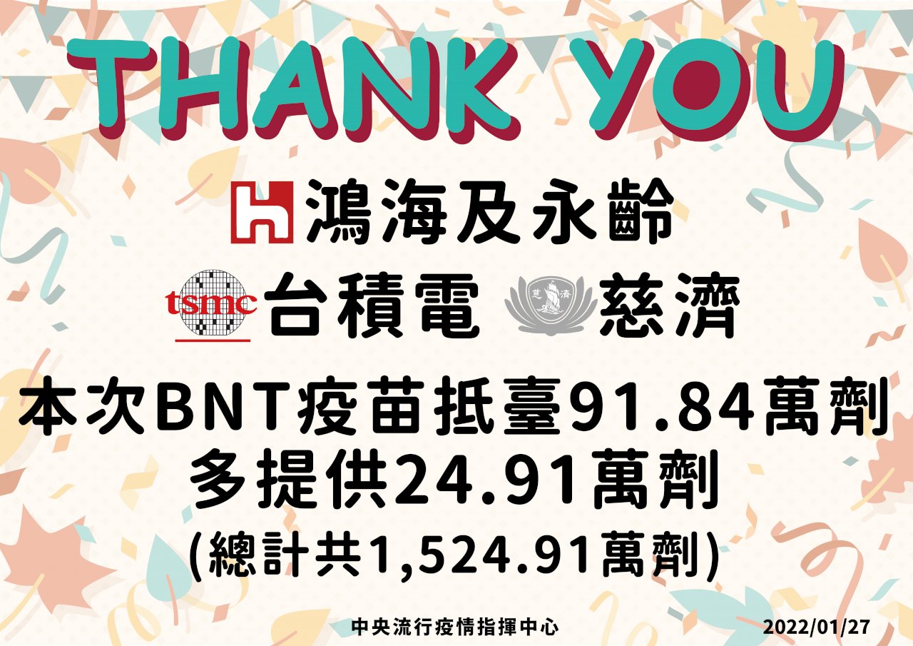91.8萬劑BNT今抵台 1,500萬劑捐贈疫苗已全數到貨
