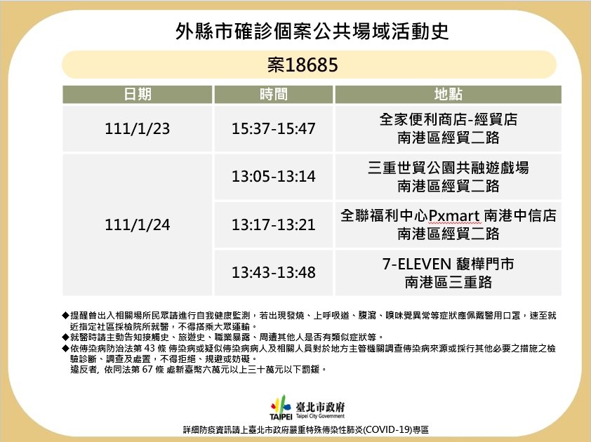 1/29起赴離島民眾 14天內有症狀者須當場快篩陰性