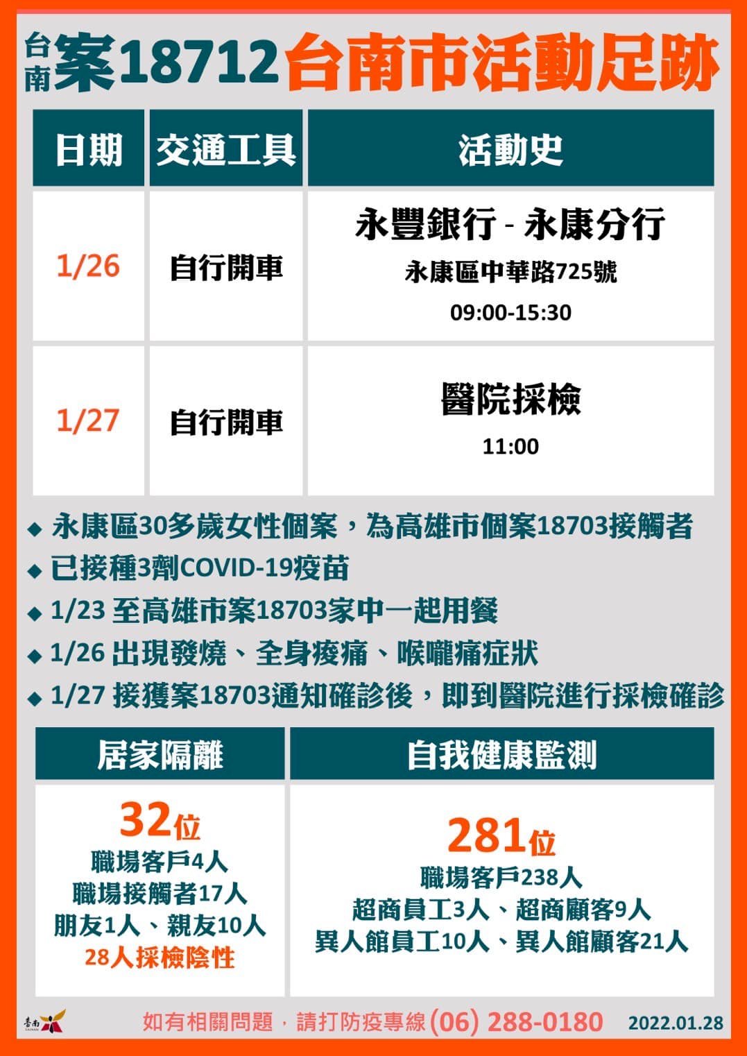 與礁溪飯店群聚高雄確診者用餐 台南銀行員染疫