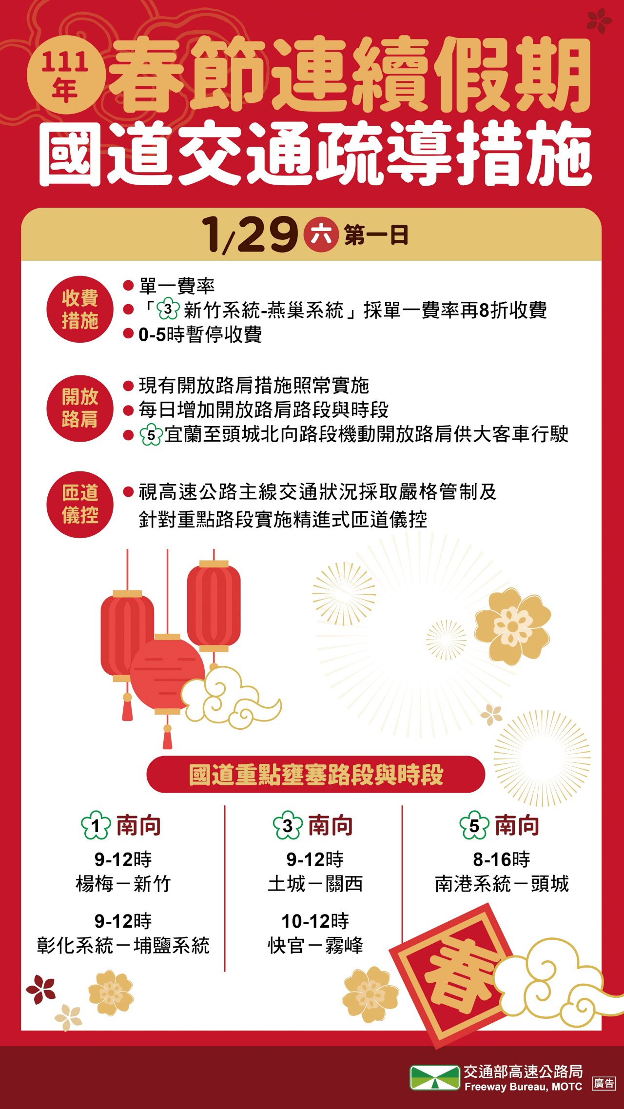 春節連假首日國道順暢 王國材：除夕前有3天假分散車流