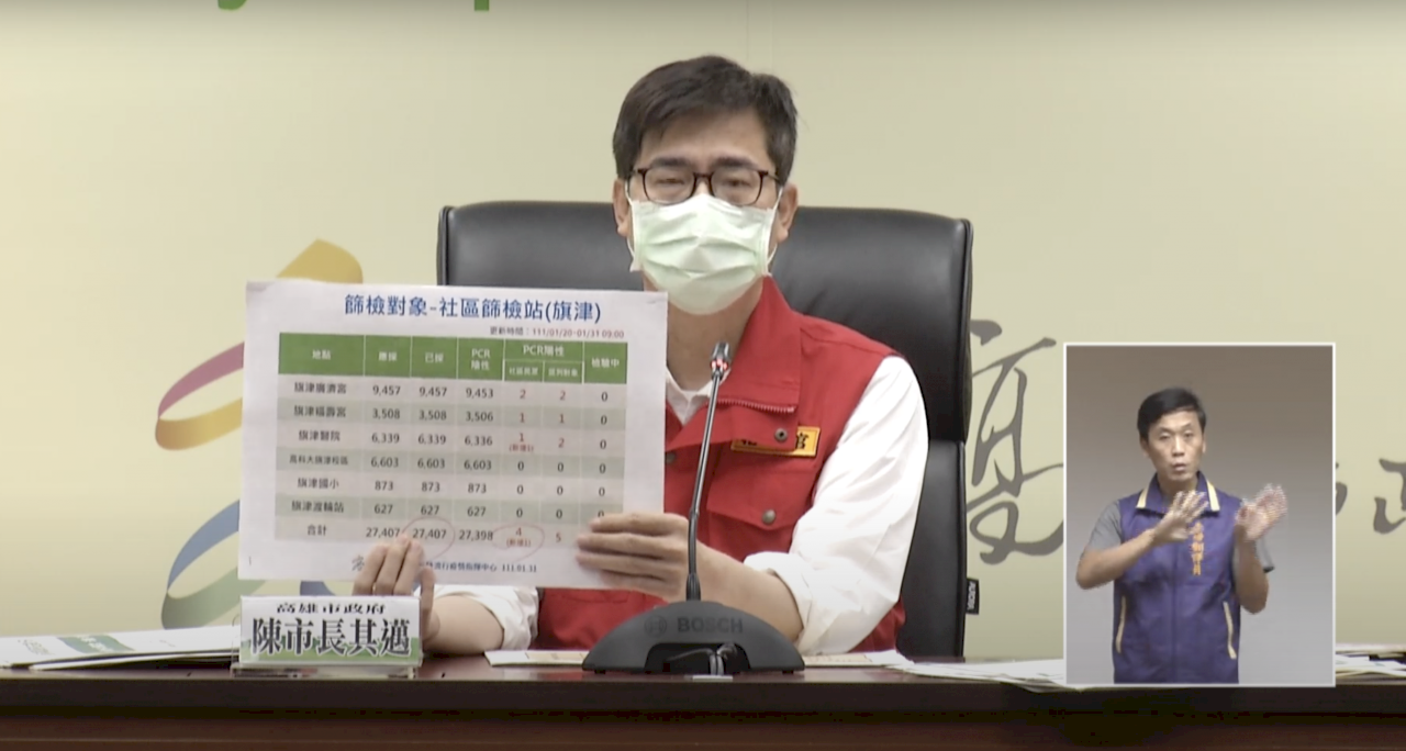 高雄+8 陳其邁：牙科診所1醫護染疫優先追查
