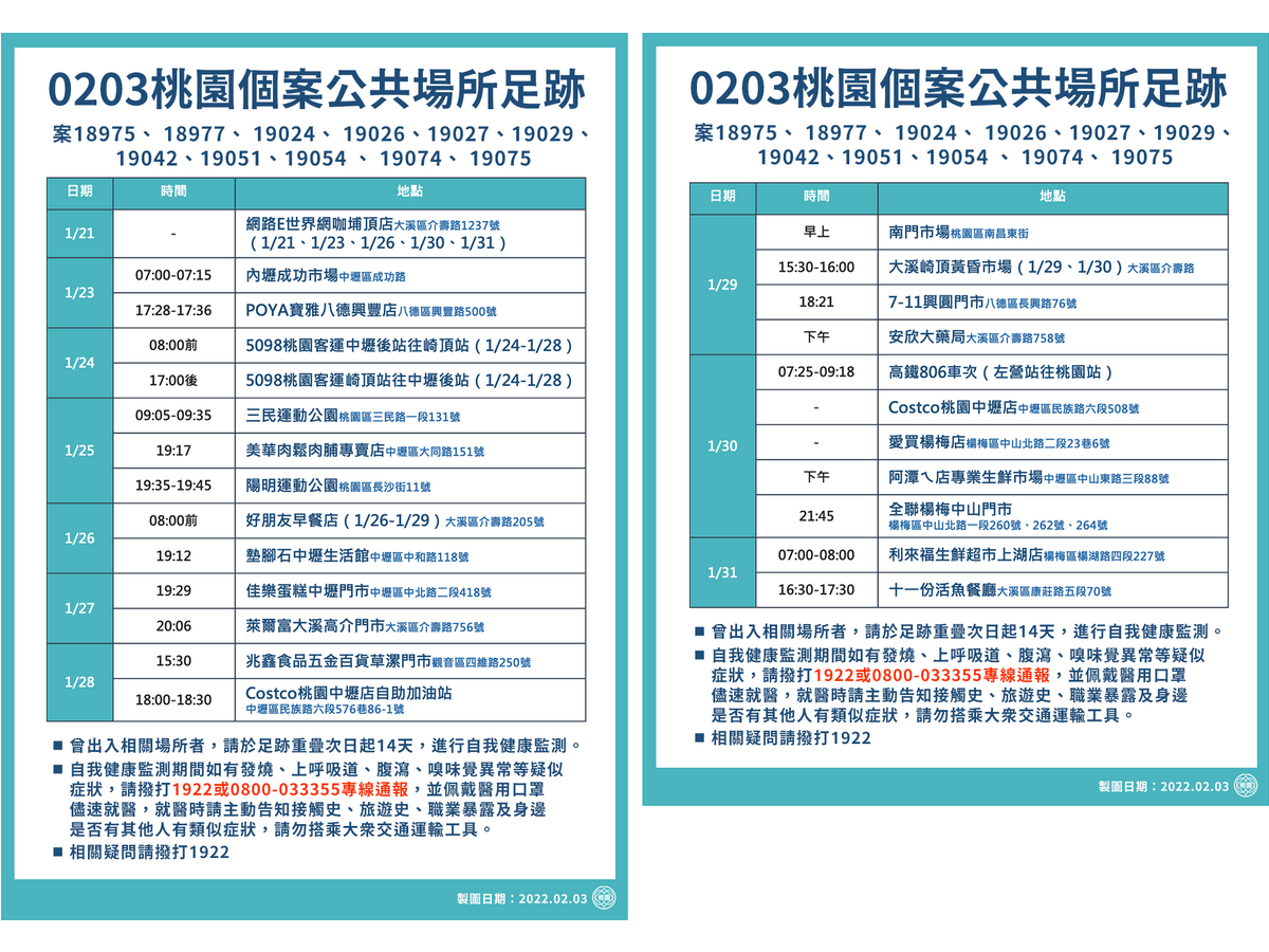 桃市府公布3日個案足跡 籲請足跡重疊民眾自我健康監測