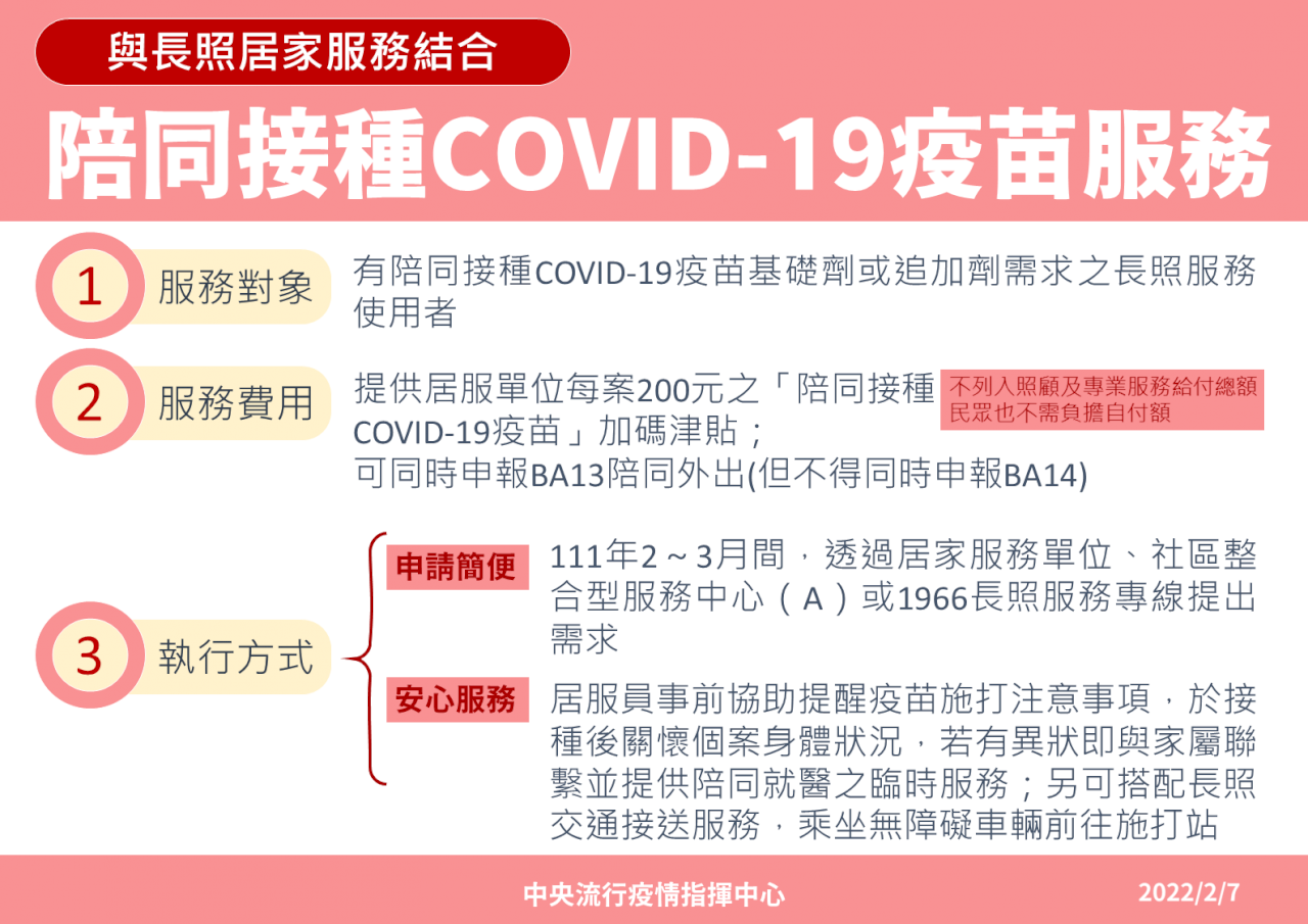再祭催打措施 居服員陪打疫苗可拿津貼