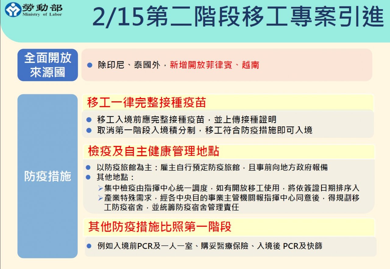 2/15起重啟移工引進 須完整接種疫苗 自主健康管理也要住防疫旅館