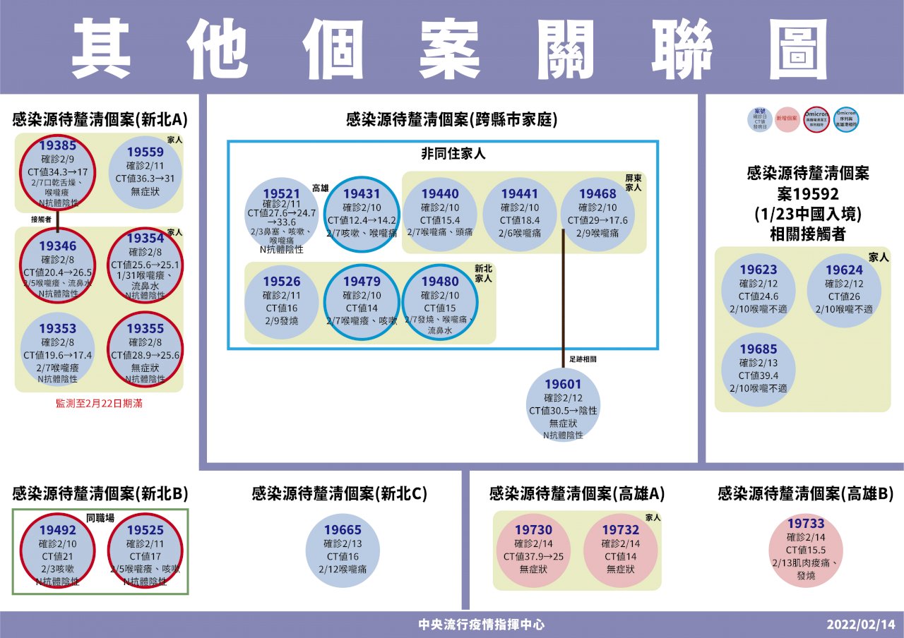 今增4例本土病例 陳時中：整體疫情穩定可控