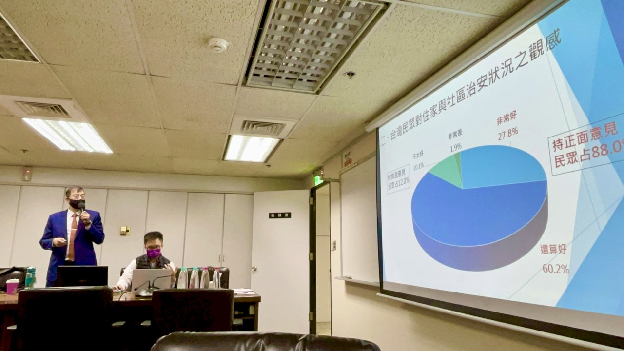 挖眼案、男大生被毆 最新調查：整體治安滿意度銳減10百分點