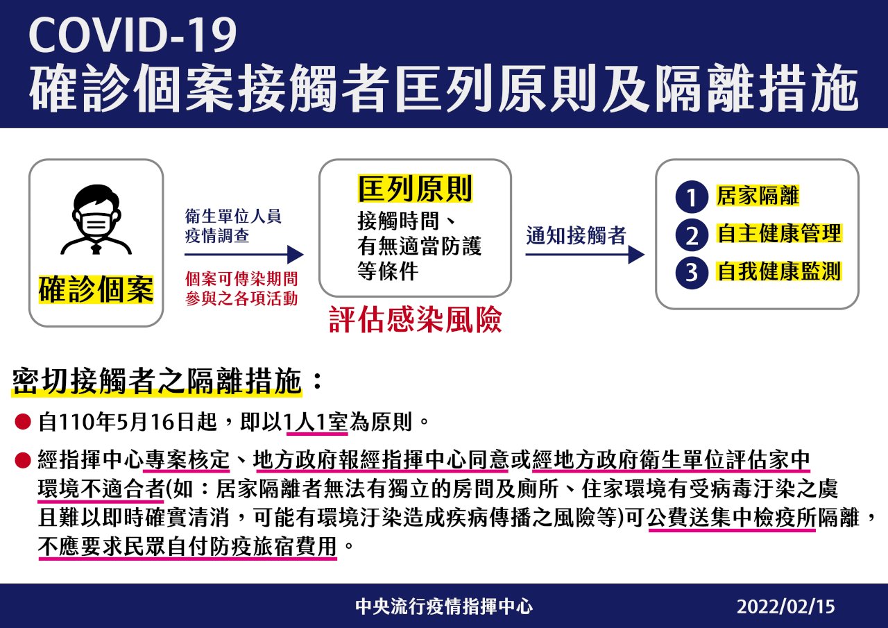 憂被隔離不敢掃實聯制　陳時中重申非足跡重疊就隔離