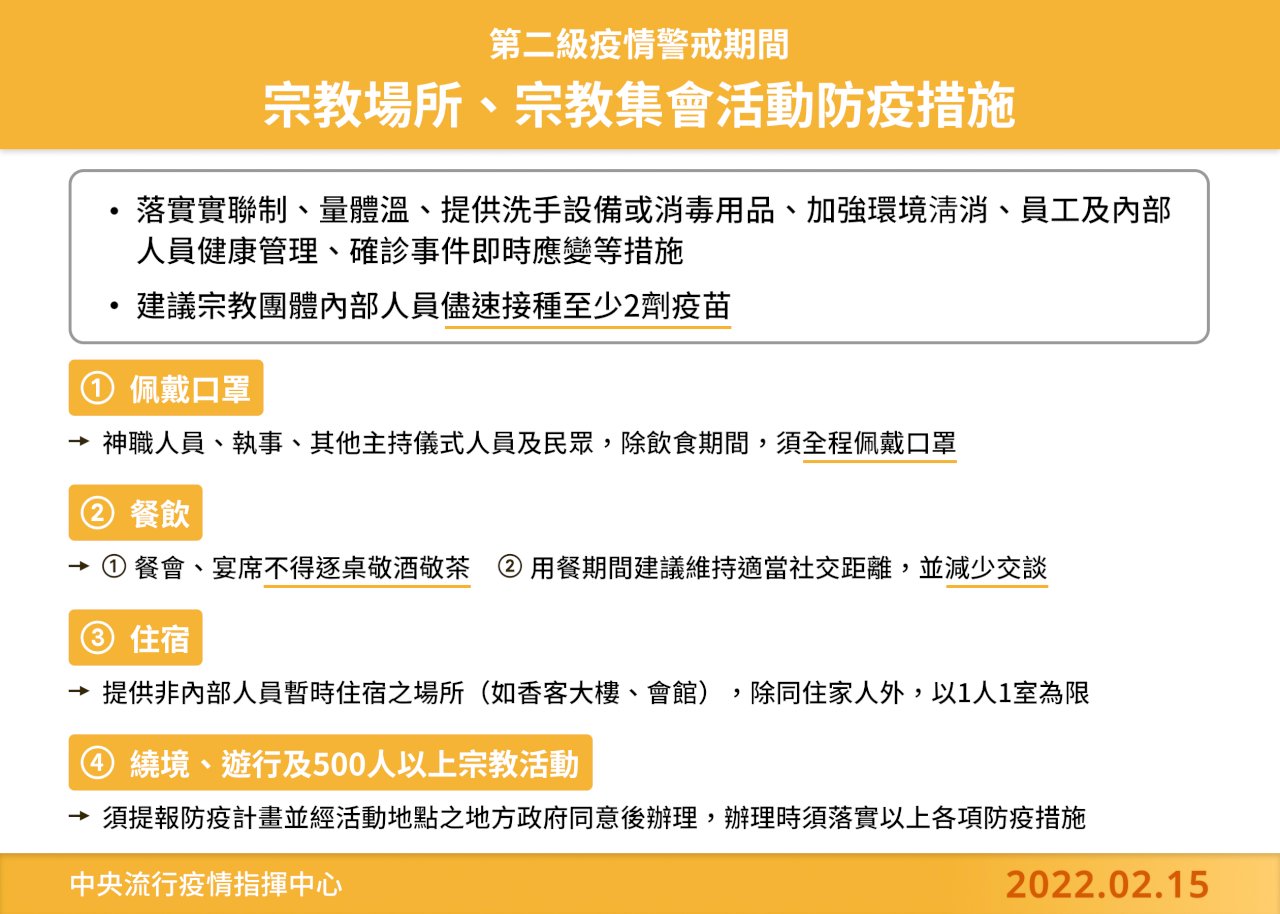 明起鬆綁宗教活動 恢復政治人物跑攤