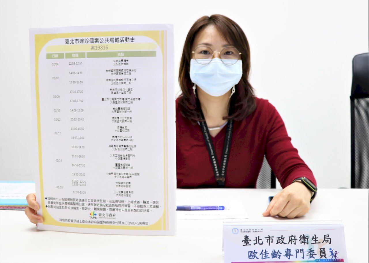 北市今新增1例COVID-19本土病例 足跡遍布6區