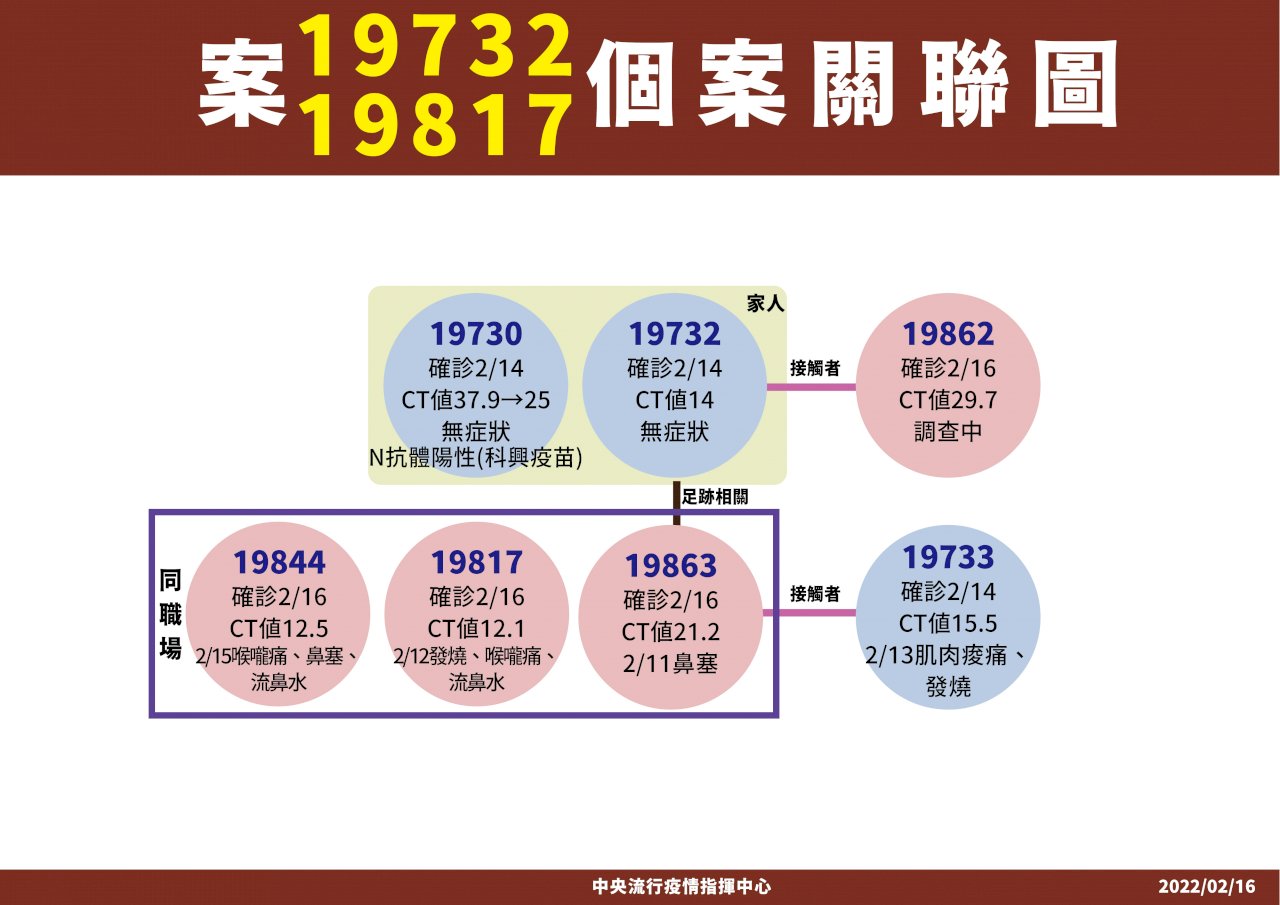 本土疫情燒進高雄煉油廠 供應鏈眾多引發高度關注