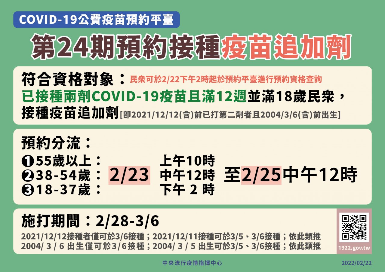 第24期疫苗明開放預約 2/28開打