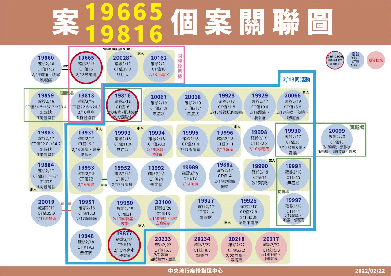 入境檢疫鬆綁這兩天公布 居隔是否比照尚未定案