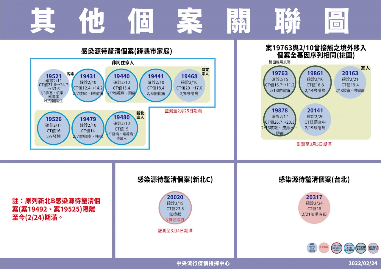 北市加強型防疫旅館護理師染疫 感染源同樣不明