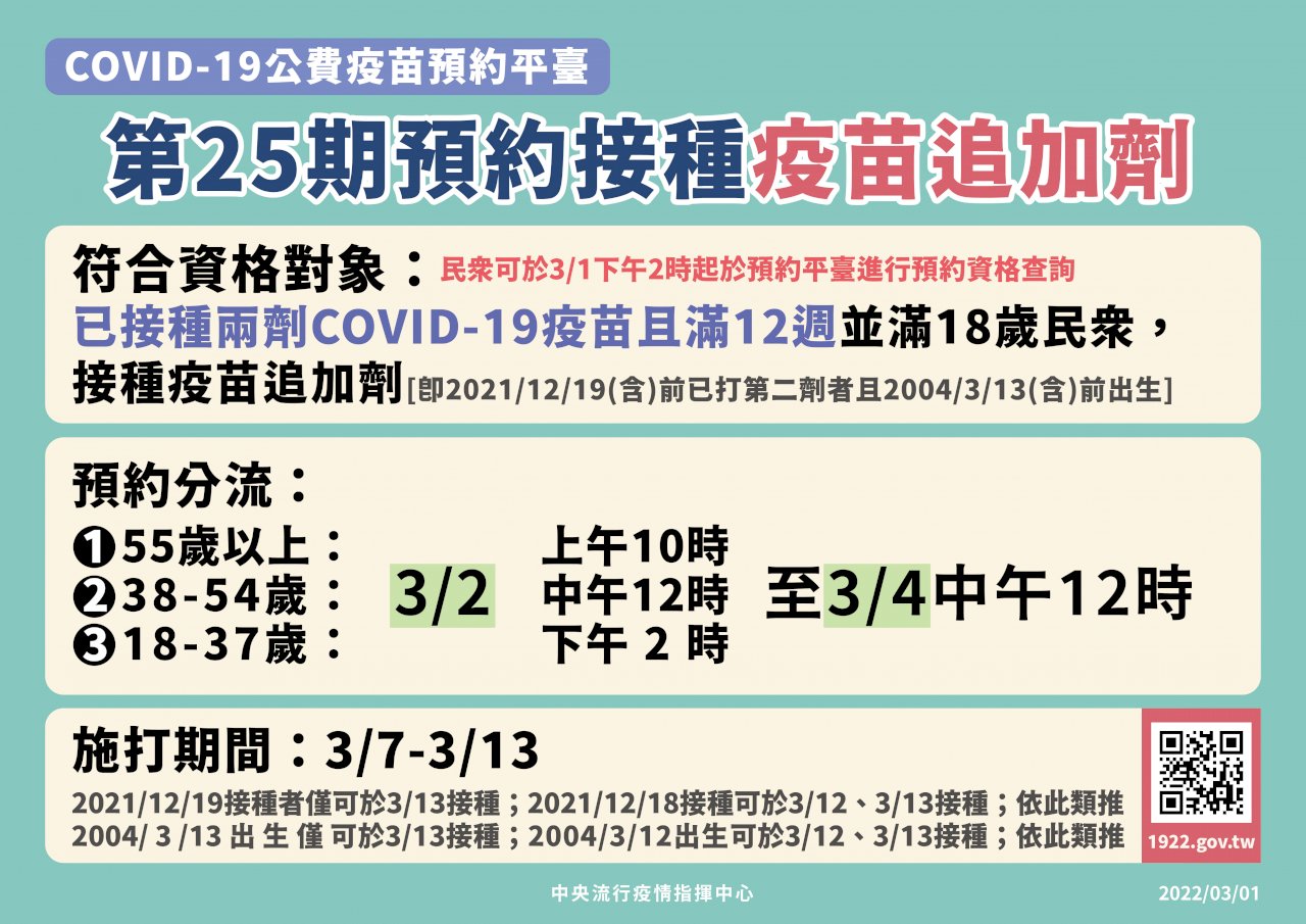 第25期疫苗明開放預約 571萬人符合資格