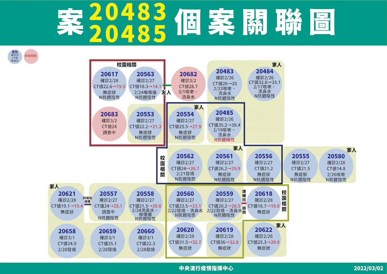 3/7邊境鬆綁 陳時中：確診數必增 避免疫情爆發如香港