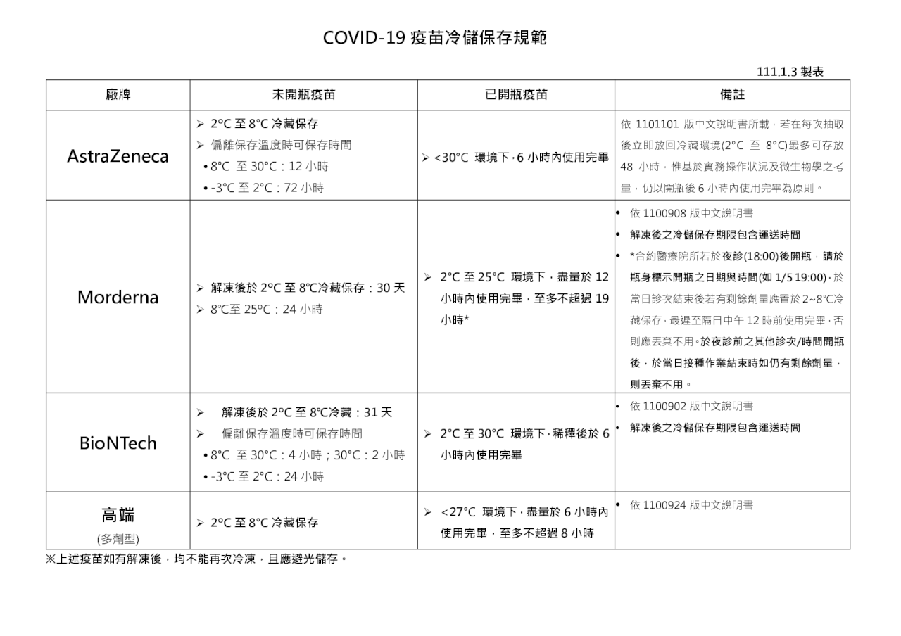 今全台大停電 陳時中：無疫苗超時解凍