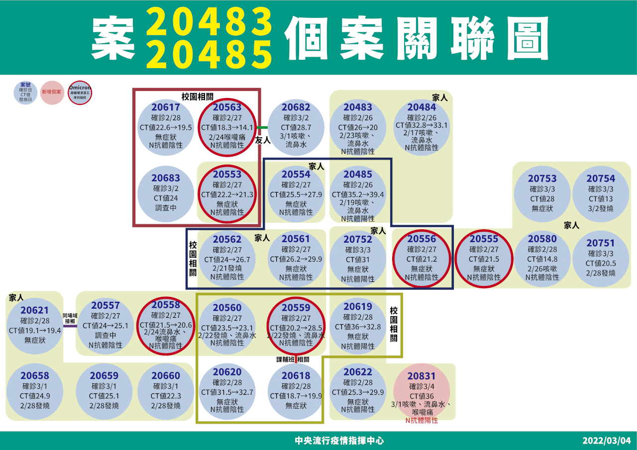 高雄增感染源不明個案 228連假曾與親友赴花東旅遊