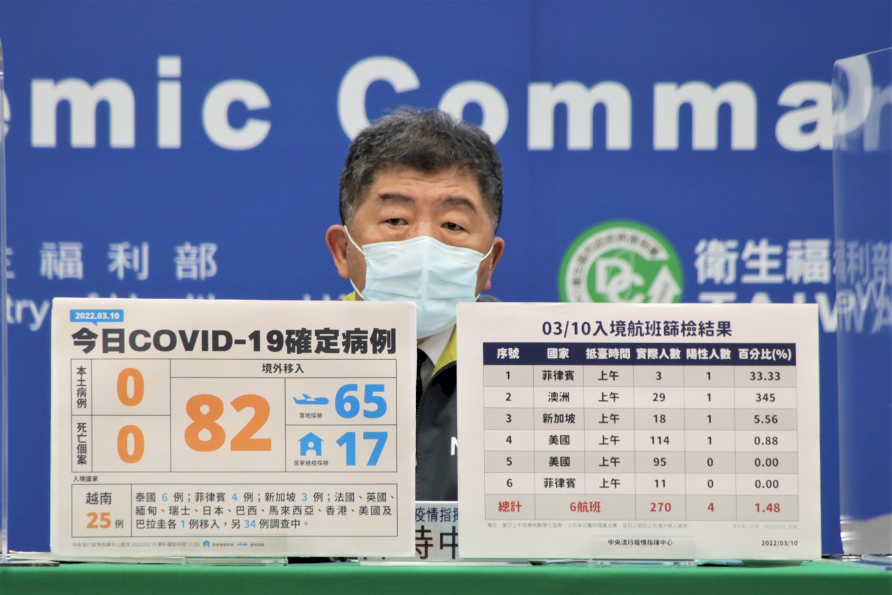 青少年能否打高端 陳時中：還在補件 尚未審查