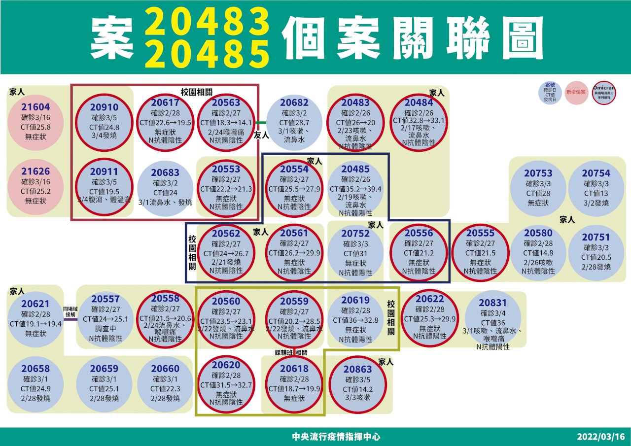 今3例本土皆無威脅 陳時中：近日已「類清零」 3/17是觀察期