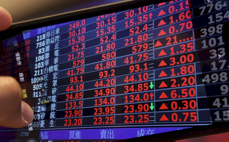 美經濟疲弱聯準會恐放慢升息 外資回流買超台股重登萬五