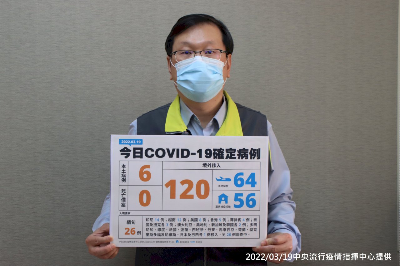 嘉義婚宴再增3人染疫 航空公司2清艙人員確診感染源不明