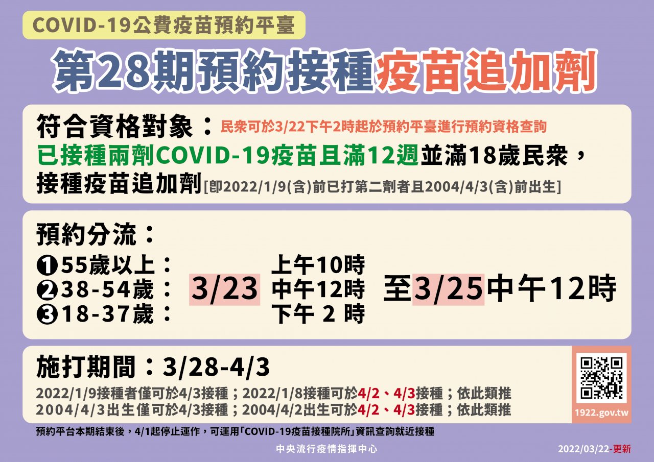 第28期疫苗明開放預約 1922平台4/1退場