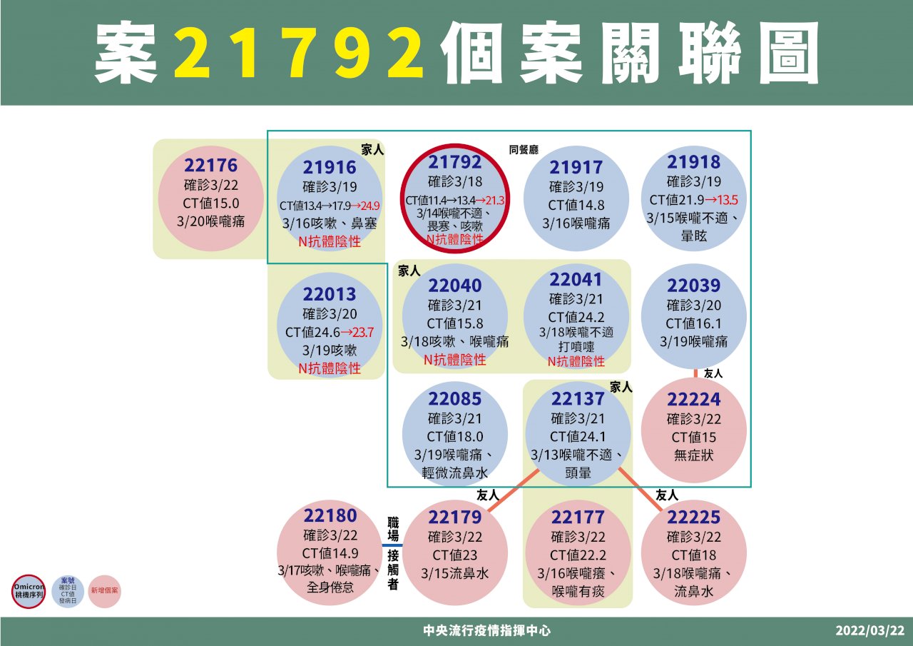婚宴群聚再擴大 即日起禁逐桌敬酒