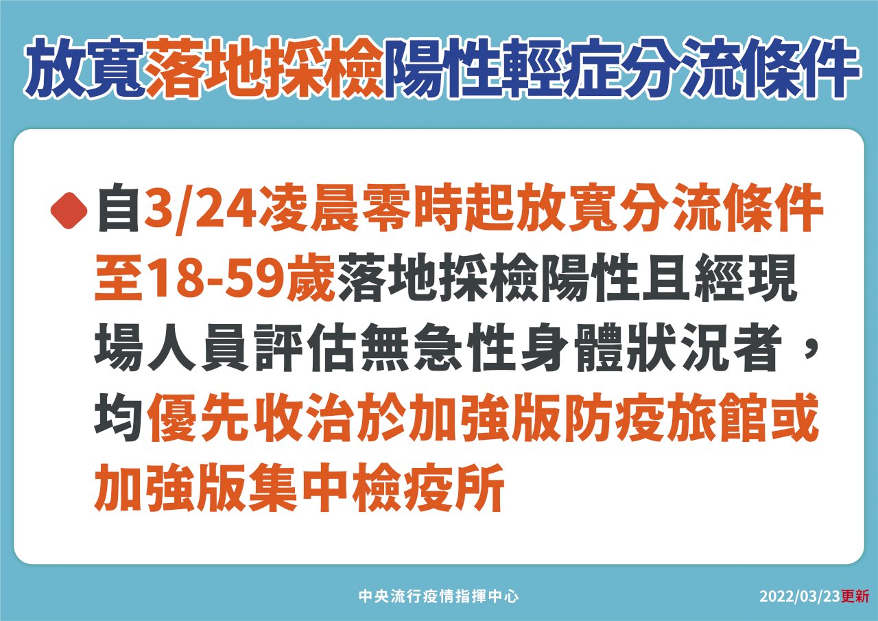 明起落地採檢輕症分流擴大為18至59歲 約佔94%個案