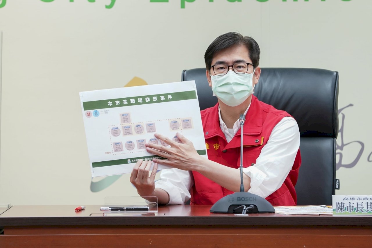 高雄爆職場群聚感染增13例本土個案 感染源待釐清
