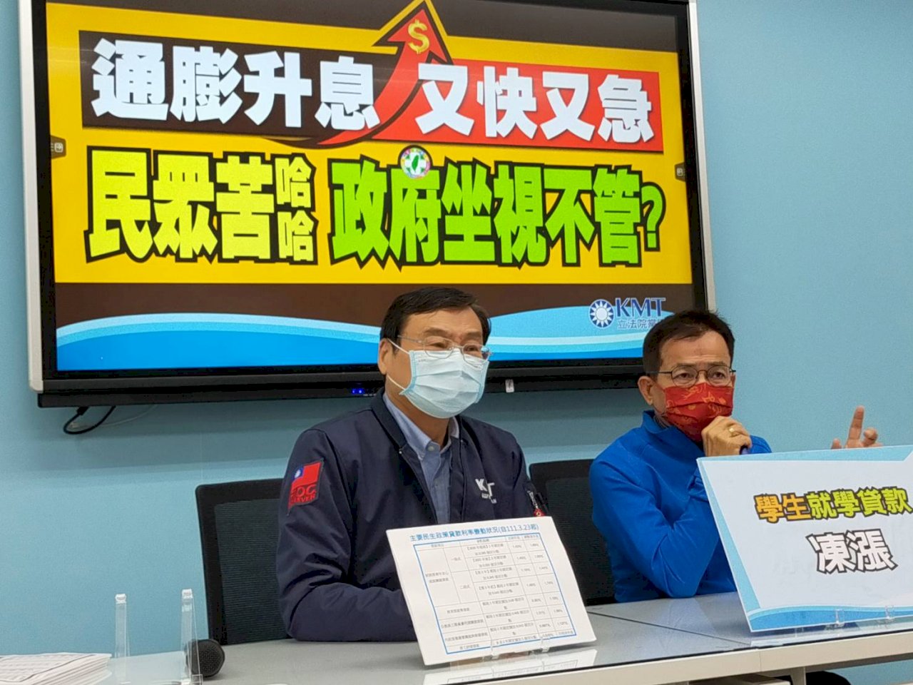 通膨升息藍白出招 國民黨團：學貸利率應降至0.5%